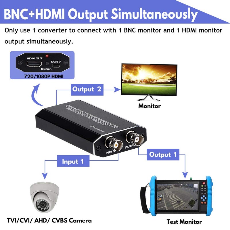 Wonlyus TVI/CVI/AHD to HDMI Converter, Full HD 4K 720P/ 1080P/ 3MP/ 4MP/ 5MP/ 8MP BNC to HDMI Video Adapter for Monitor HDTV DVRs - Image 2